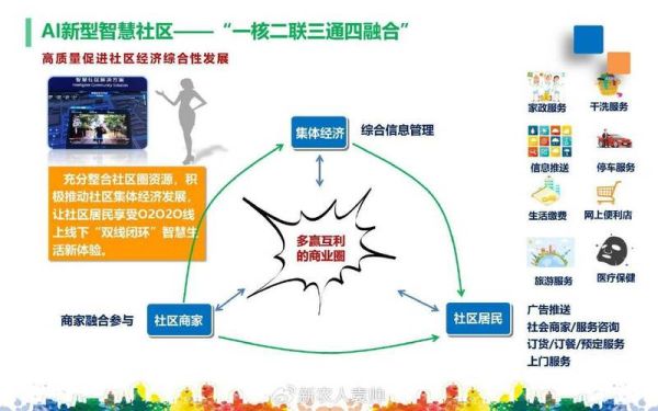智慧社区市场前景如何_智慧社区盈利模式有哪些