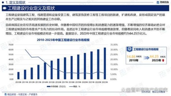 建筑行业未来五年前景如何_建筑行业就业趋势