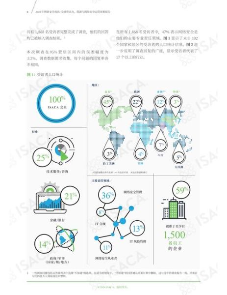 互联网市场调查有哪些障碍_如何突破数据壁垒