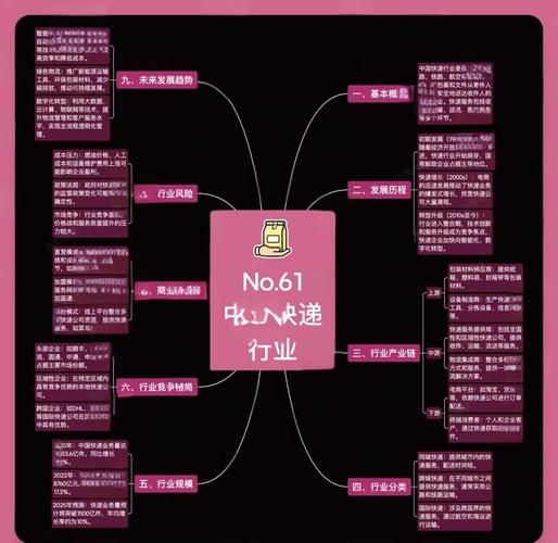 快递行业现状与未来趋势_快递价格战何时结束