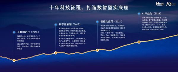 农牧业如何转型_农牧业未来发展趋势