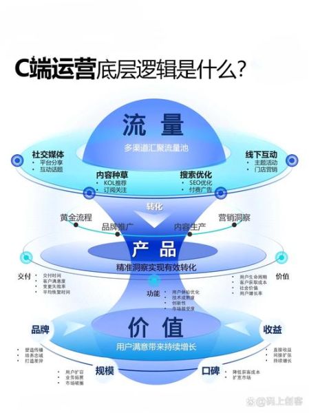 互联网营销虚拟化是什么_虚拟营销怎么做