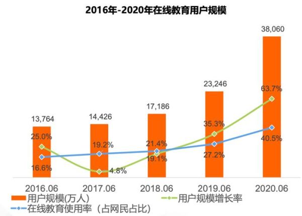 互联网教育研究报告_在线教育未来趋势