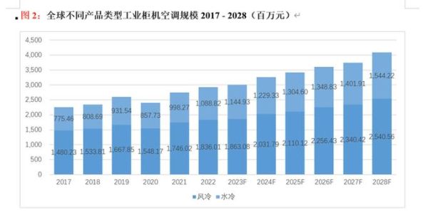空调行业前景怎么样_空调未来发展趋势