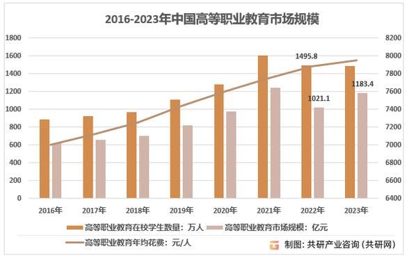 教育与培训行业前景怎么样_2024年还能入局吗