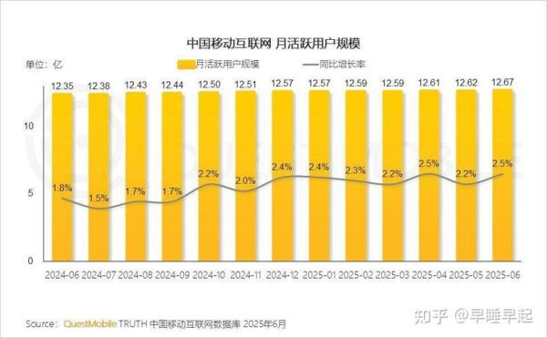 移动互联网用户增长趋势_移动广告如何变现