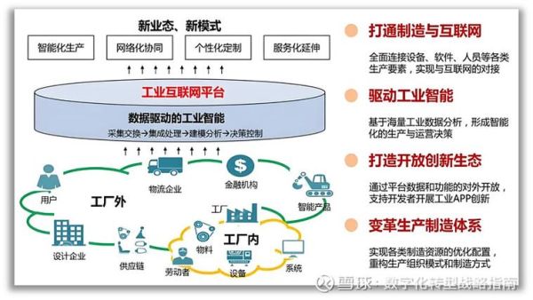 互联网产业链包括哪些环节_如何优化每个环节