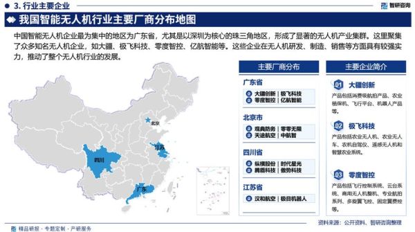 无人机行业现状如何_2024年无人机市场机会在哪里