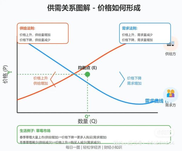 互联网金融供需平衡如何实现_平台如何调节资金流动性