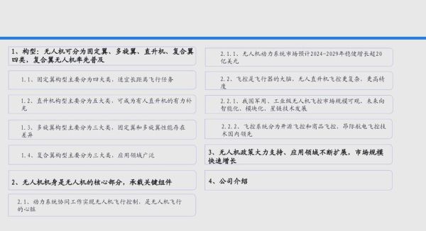 无人机行业现状如何_2024年无人机市场机会在哪里