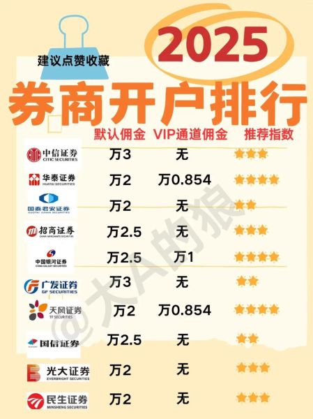 证券开户哪家好_如何选择券商