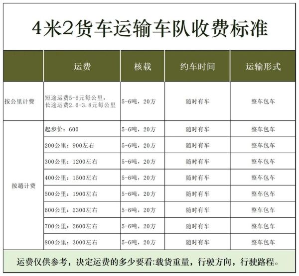 物流专线怎么选_零担运输价格怎么算