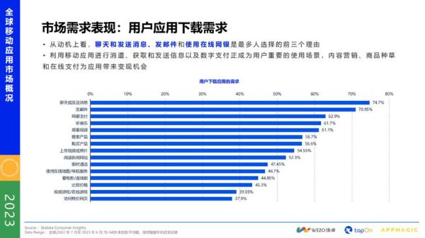 2013互联网广告市场规模_移动广告增长趋势