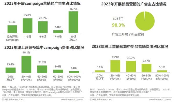 2013互联网广告市场规模_移动广告增长趋势