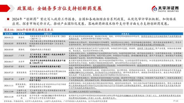 医药经济行业未来五年增长点在哪里_医药企业如何穿越周期