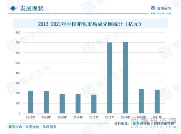 中国箱包行业现状如何_未来五年发展趋势