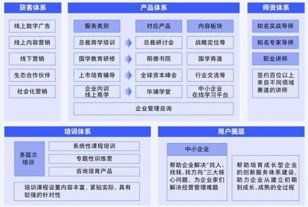 中国企业培训行业现状_如何选择合适培训平台