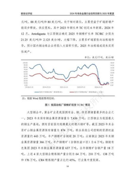 有色金属价格走势分析_未来投资机会在哪