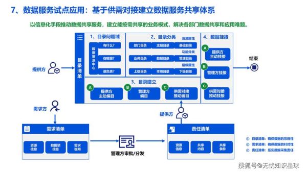 建筑行业互联网合作模式有哪些_如何快速对接优质资源