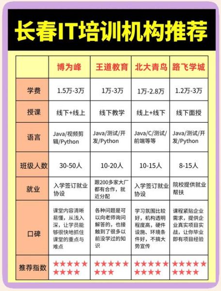 培训教育前景怎么样_如何选择靠谱机构