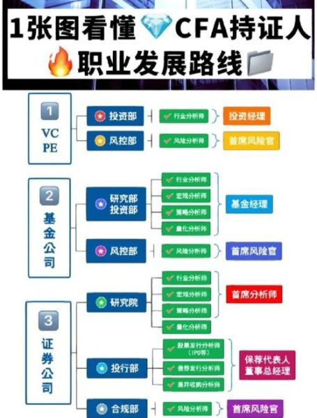 商业分析前景怎么样_商业分析师职业路径