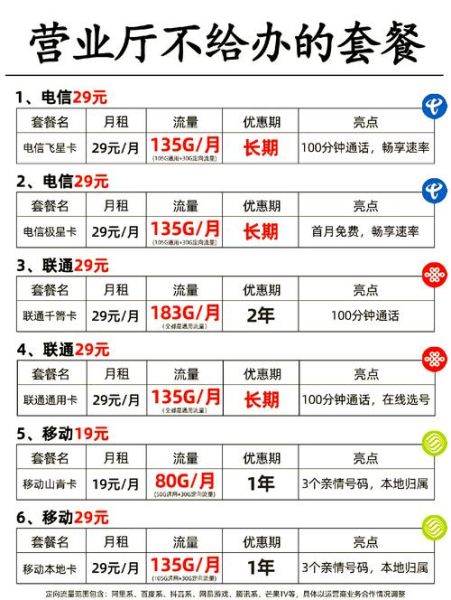 中国电信行业未来发展趋势_5G套餐怎么选最划算