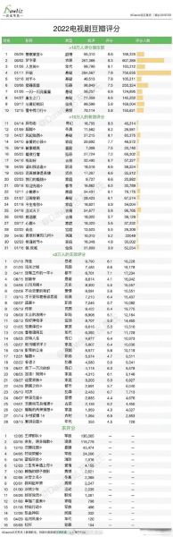 豆瓣前景怎么样_豆瓣还能火多久