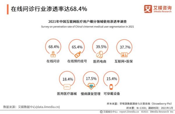 互联网医疗发展趋势_如何盈利