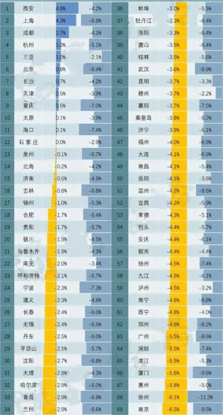 2024年房价走势预测_现在买房合适吗