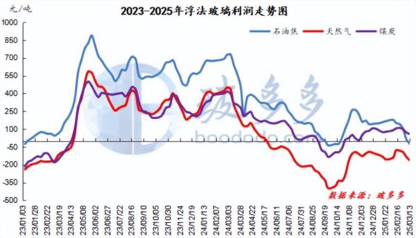 2014玻璃行业现状如何_玻璃价格走势预测