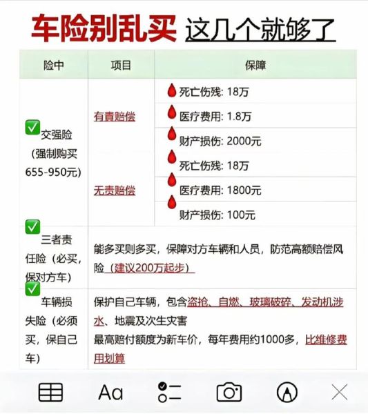 车险怎么买最划算_2024车险价格对比