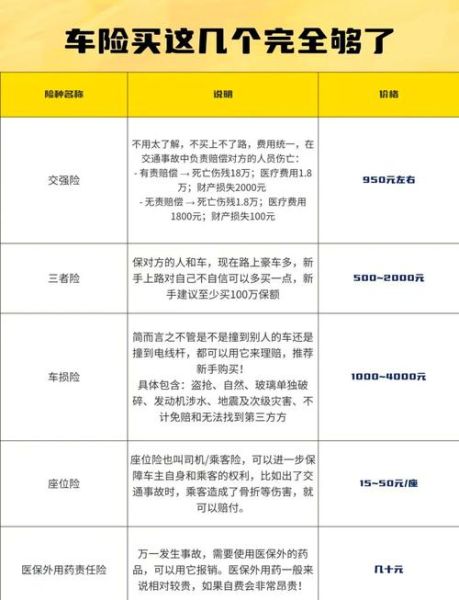 车险怎么买最划算_2024车险价格对比