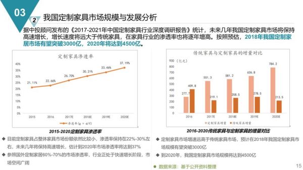 2014年家具行业趋势_如何选家具品牌