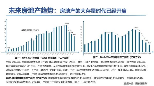 建材行业怎么选_建材行业未来趋势