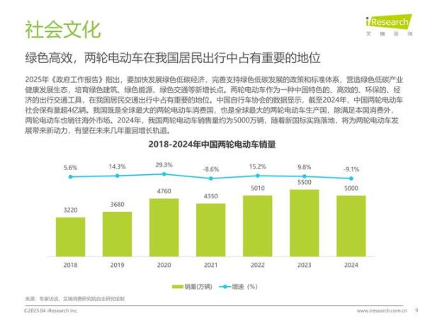 自行车行业前景怎么样_2024年值得投资吗