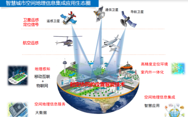 北斗卫星导航系统未来应用_北斗产业前景如何
