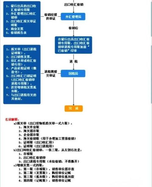 国际贸易出口流程_外贸出口怎么找客户