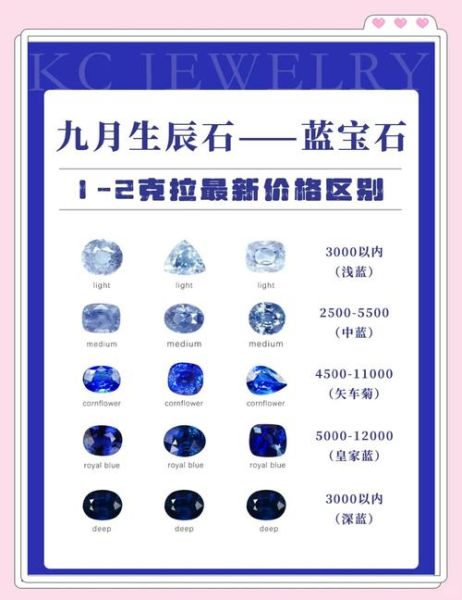 蓝宝石价格走势_蓝宝石和钻石哪个保值