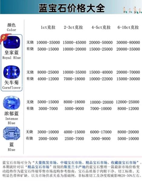 蓝宝石价格走势_蓝宝石和钻石哪个保值