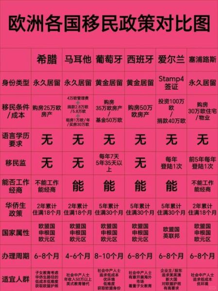 2017移民政策变化_移民哪个国家好