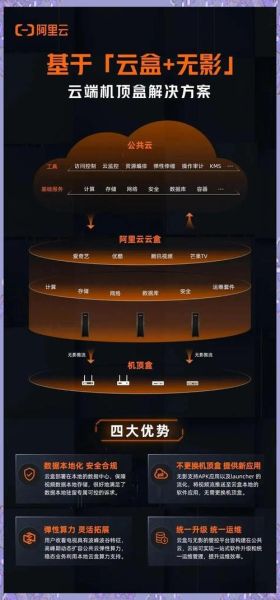 广电互联网化程度_如何提升用户体验