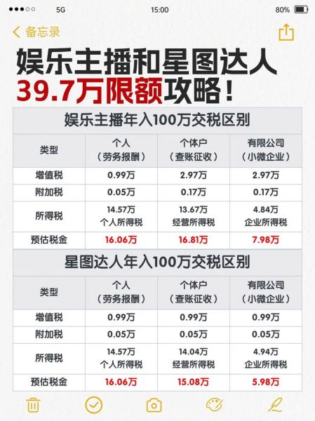 互联网娱乐行业年产值_如何突破千亿大关