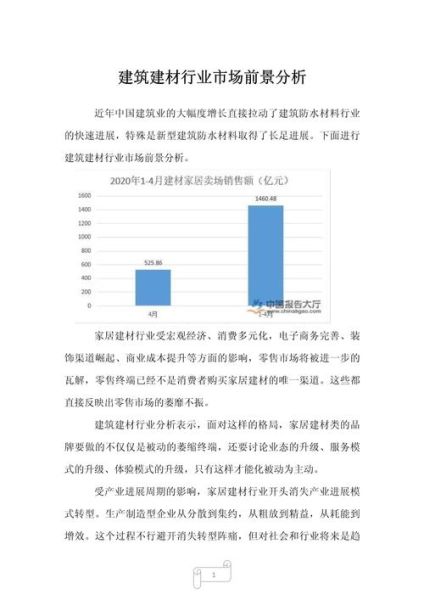 建材行业市场规模有多大_未来五年增长趋势如何