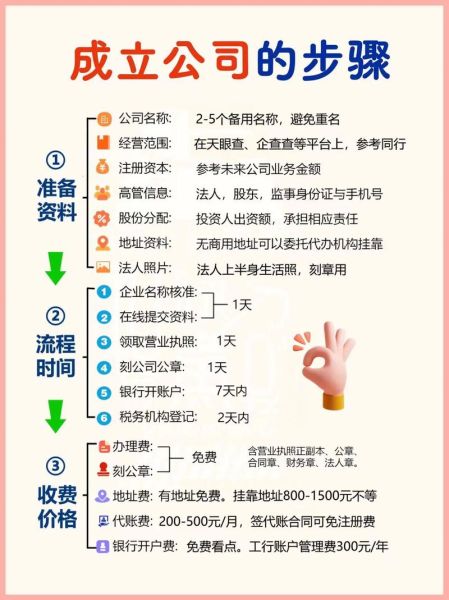 中关村移动互联网医疗_如何注册企业