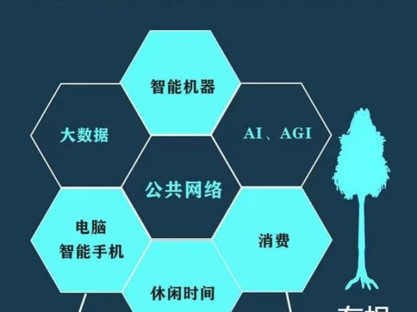 互联网是什么_互联网的内涵有哪些