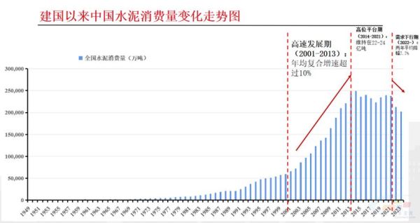 水泥价格走势分析_水泥行业未来五年发展预测