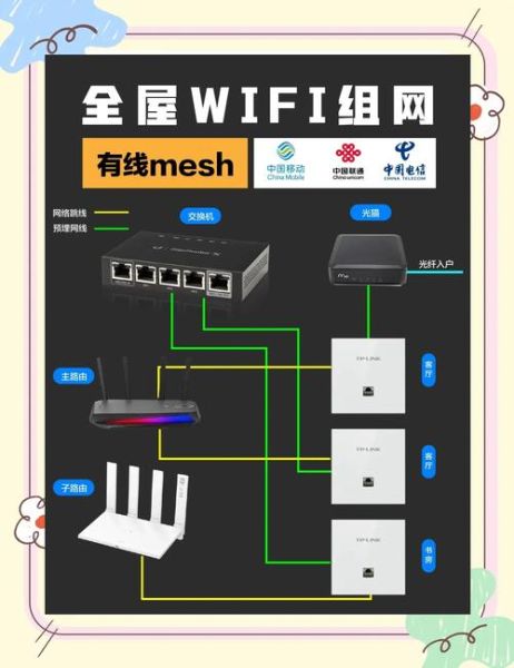 商业wifi如何盈利_商业wifi盈利模式有哪些