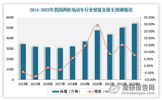2016年出版行业趋势_纸质书销量下滑原因