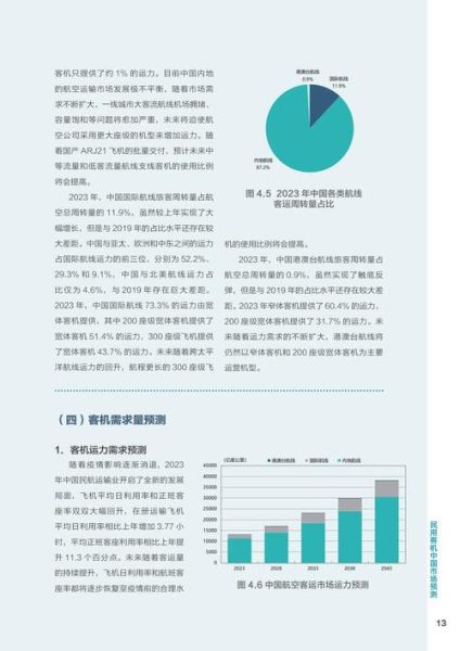 中国民航发展前景如何_未来十年航线扩张预测