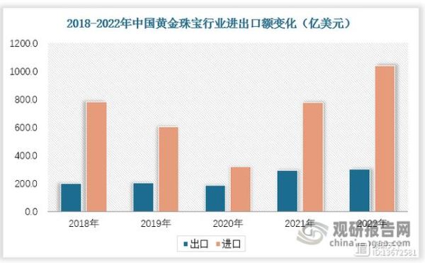 珠宝行业前景怎么样_珠宝生意还能做吗